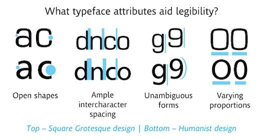 Font Legibility (by Steve Matteson, Monotype Imaging)