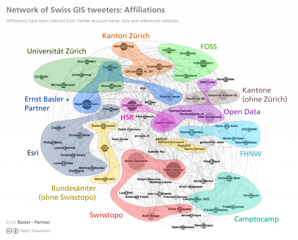 The internal network of users on the #SwissGIS list, as of February 2013
