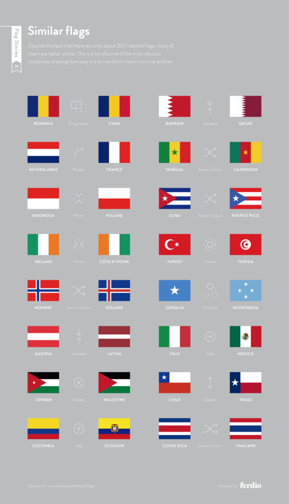 Similar flags, http://flagstories.co