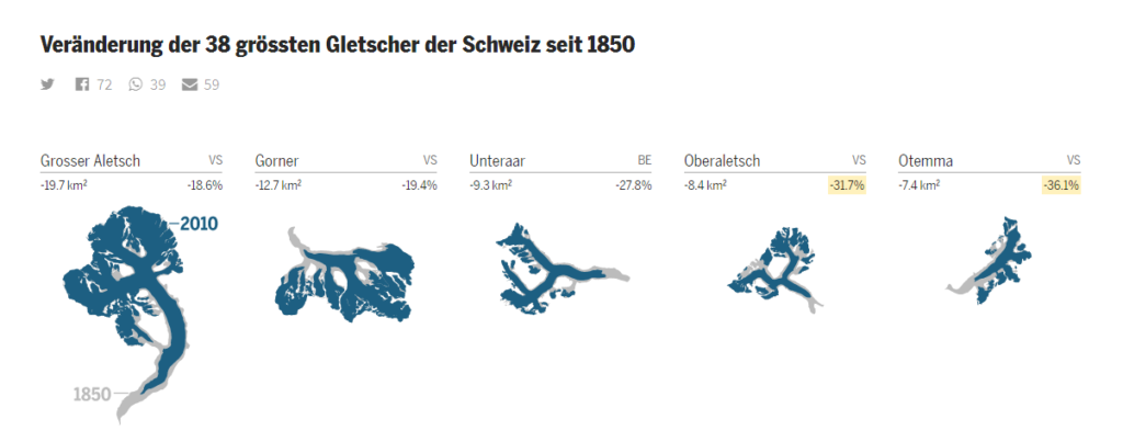 Tagesanzeiger: Changes of Switzerland's 38 biggest glaciers since 1850 (Veränderung der 38 grössten Gletscher der Schweiz seit 1850) – original